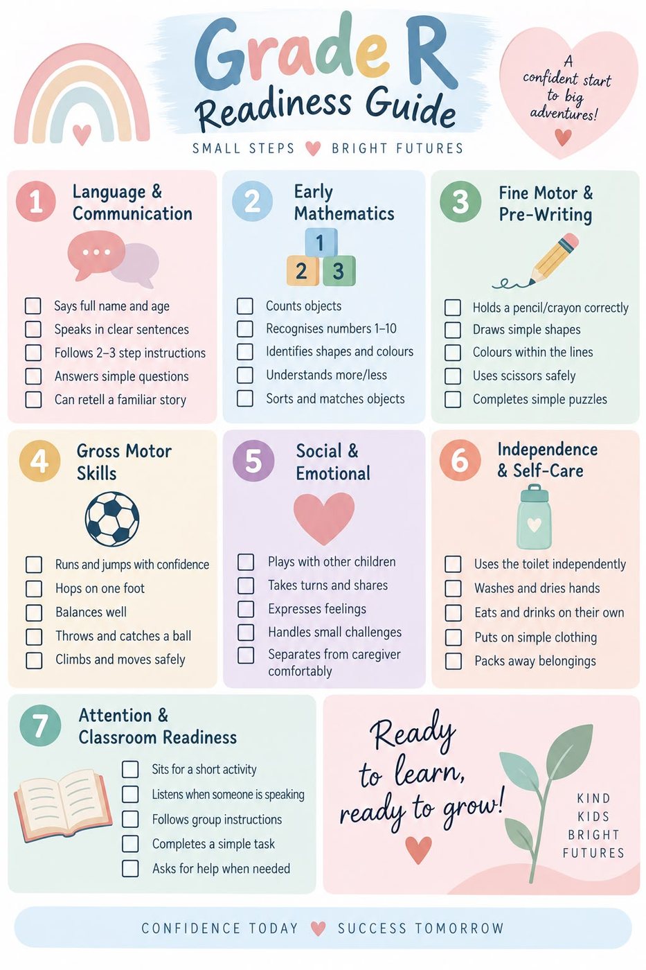 Grade R Readiness Guide checklist covering language, early mathematics, fine motor, gross motor, social and emotional skills, independence, and classroom readiness